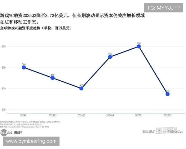 《2025年全球电竞市场发展趋势分析 电竞产业未来潜力巨大》
