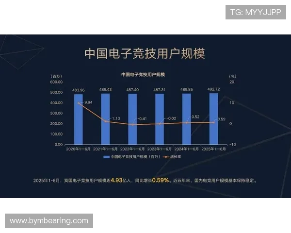 电竞直播生态全面升级探索数字时代观赛互动与产业融合新趋势