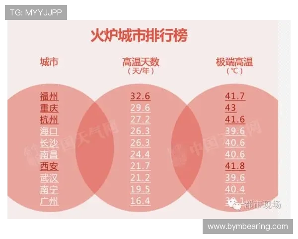 杭州足球队在全国耐力排行榜中荣登第八名展现出强大实力与潜力