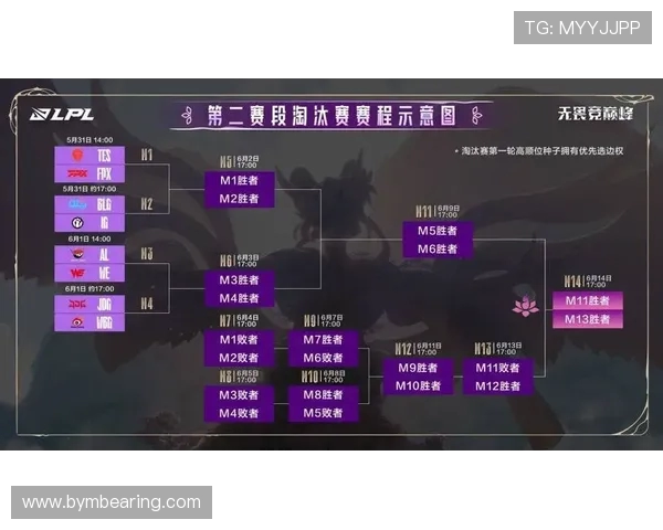 英雄联盟赛事经验排行榜揭晓JDG战队荣登第七位引发热议